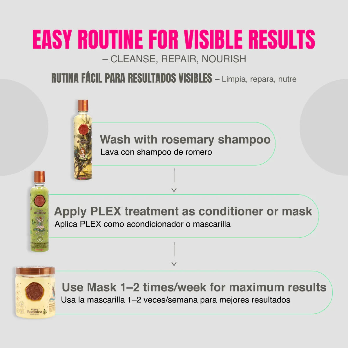Ritual Botanico Hair Rescue & Cleansing Kit – Plex + Rosemary Shampoo + Bomb Mask