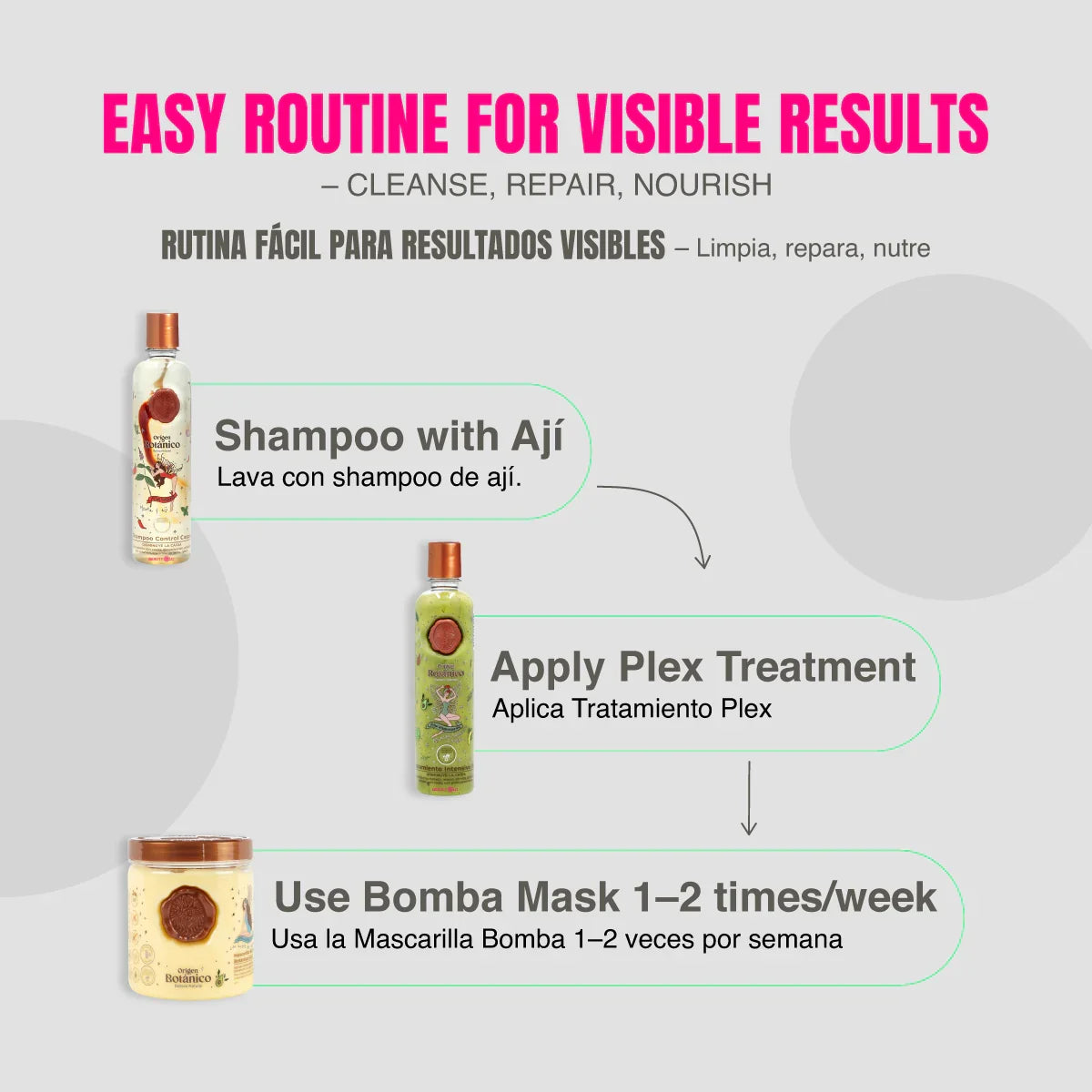 Ritual Botanico Hair Repair Kit – Plex Treatment + Aji Shampoo + Botanical Bomb Mask