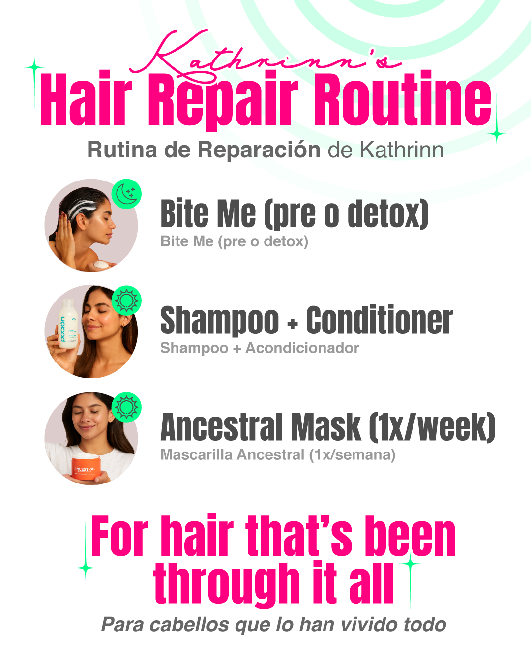 Katherine - Kit de Reparación Capilar Shampoo, Acondicionador, Mascarilla y Tratamiento – Hidratación y brillo para todo tipo de cabello.