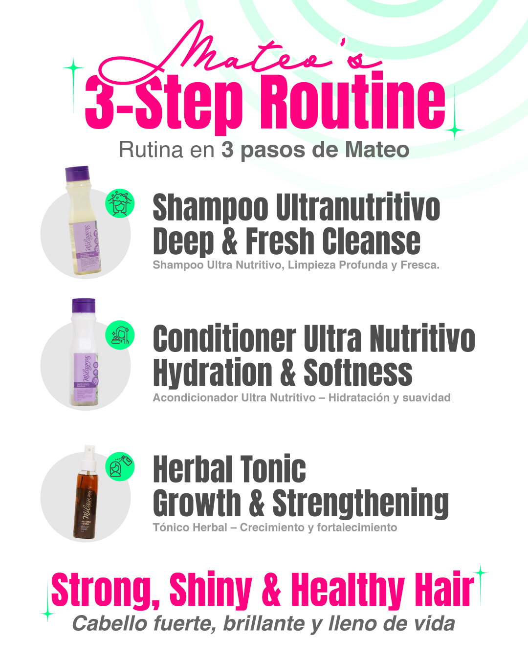 Mateo - Ultra-Nourishing Hair Kit – Growth, Repair & Shine