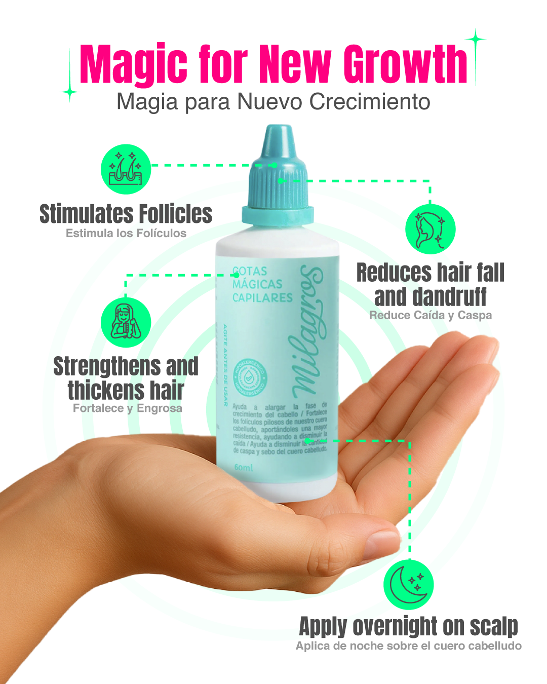 Berlys – Kit Crecimiento Shampoo Emergencia, BioRepolarizador y Gotas Mágicas, Reparación y Crecimiento Intensivo