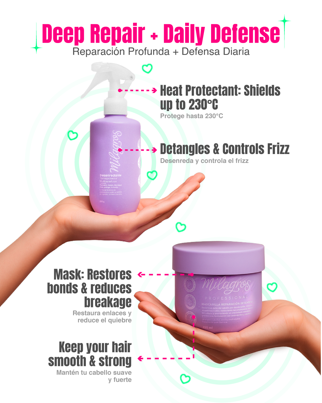 Estefanía - Kit Détox y Nutrición – Reparación, Protección y Nutrición Intensiva